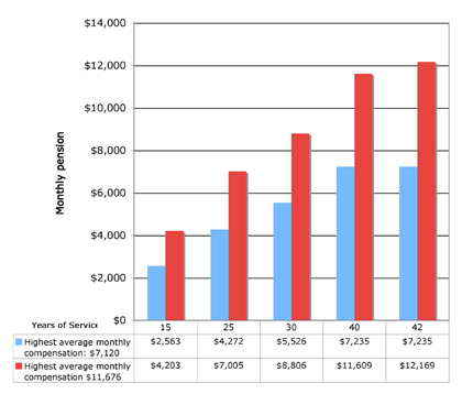 In CalSTRS' New Math Sometimes 1+1=3