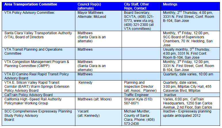 Council Representation on State and Regional Transportation Committees