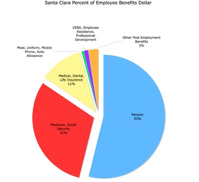 $154,000 is the Answer, But What's the Question?
