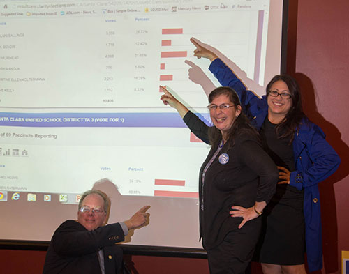 Voters Overhaul SCUSD Board Voters Overhaul SCUSD Board