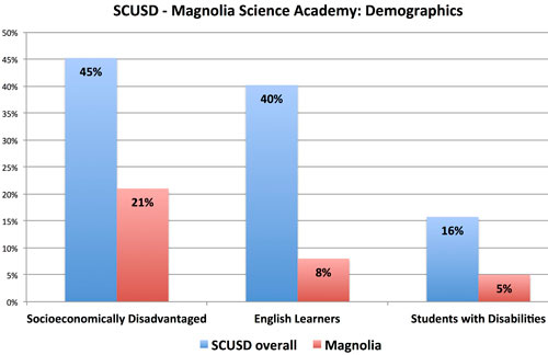 Education Desk Education Desk