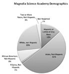 Education Desk Education Desk