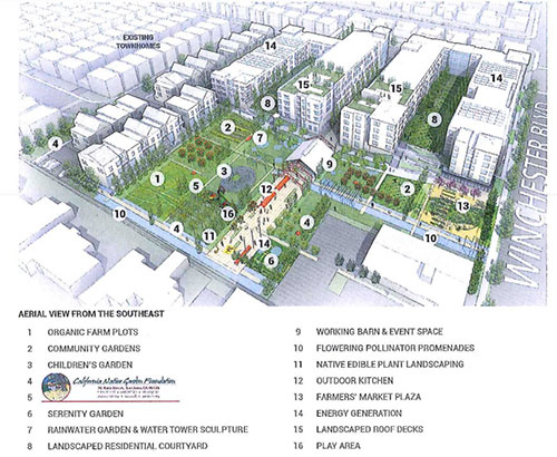 CORE's Agrihood Propsal Gets Council Go-Ahead CORE's Agrihood Propsal Gets Council Go-Ahead
