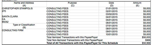 SCUSD Asks For Sanctions in Stampolis Conflict of Interest Case SCUSD Asks For Sanctions in Stampolis Conflict of Interest Case