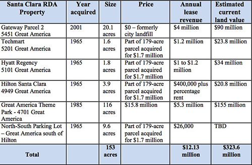 Santa Clara City Observer