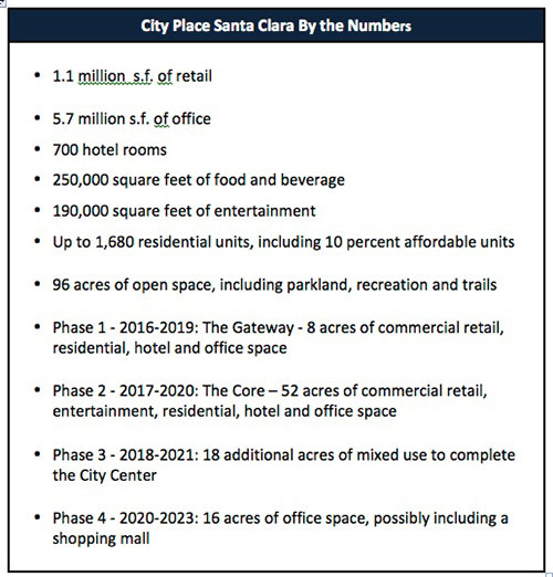 Santa Clara City Observer Santa Clara City Observer