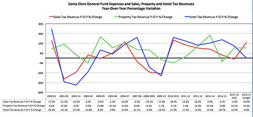 Santa Clara City Observer Santa Clara City Observer